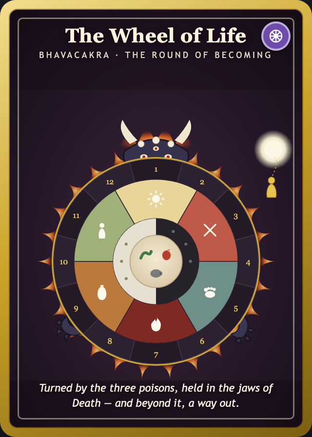 The Wheel of Life
